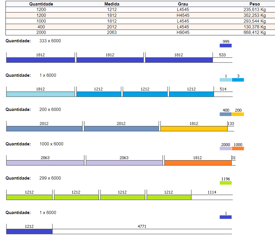 Otimizadores Unidimensionais WebG3 Sistema de Calculo para Esquadrias de Alumíni